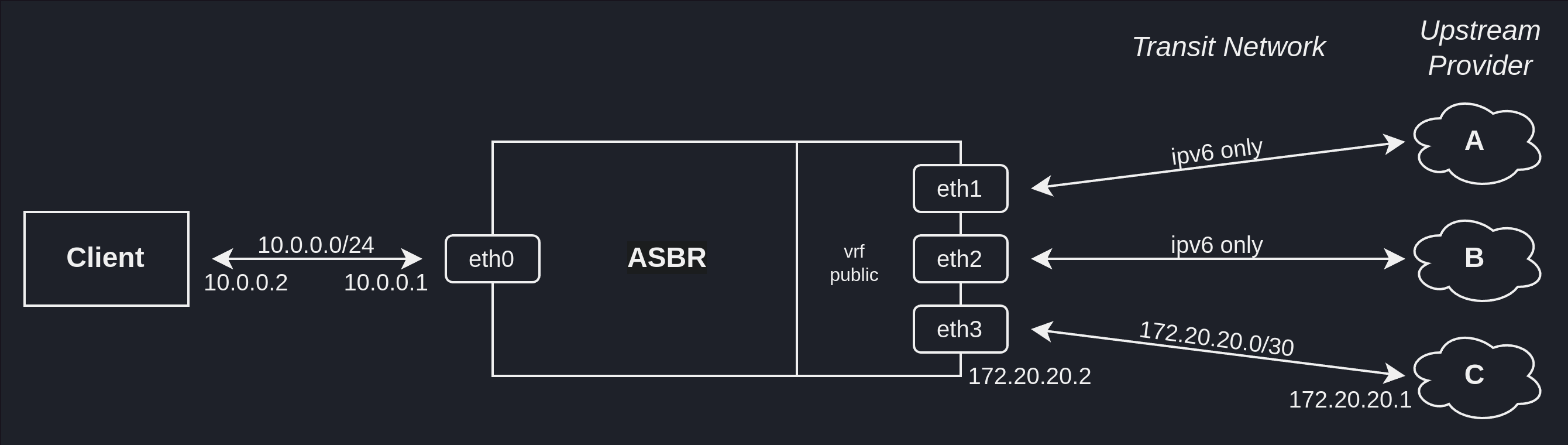 Netzwerkdiagramm
